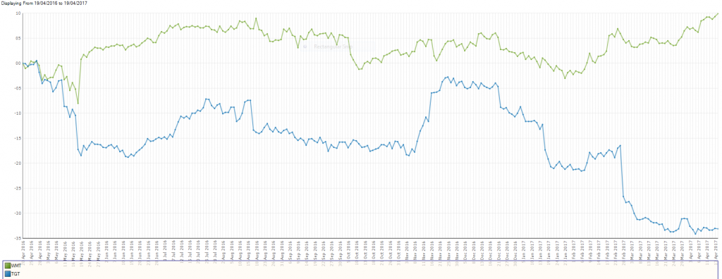 divergence2419