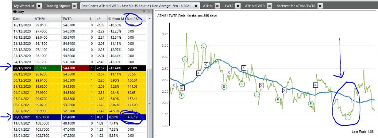 Stock Pair Trade