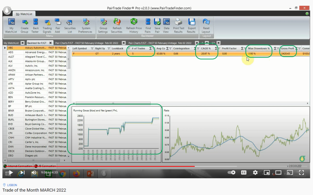 correlated pair trade