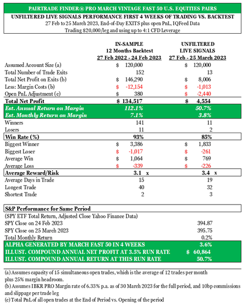 Pair Trading Live Signals Results