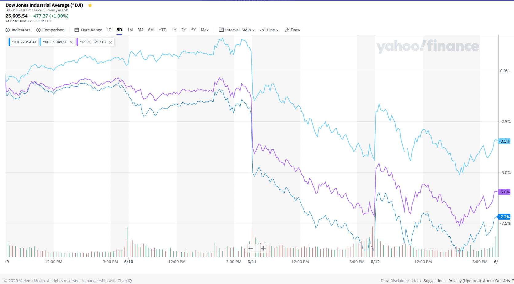 stock pair trading through a market crash