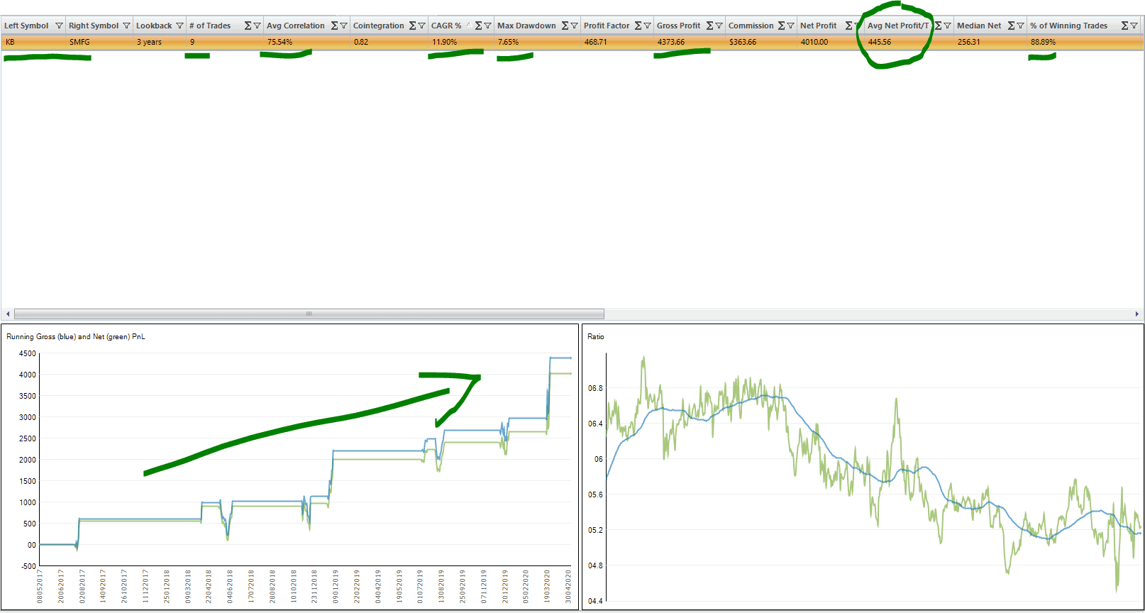 Best Stock Pairs