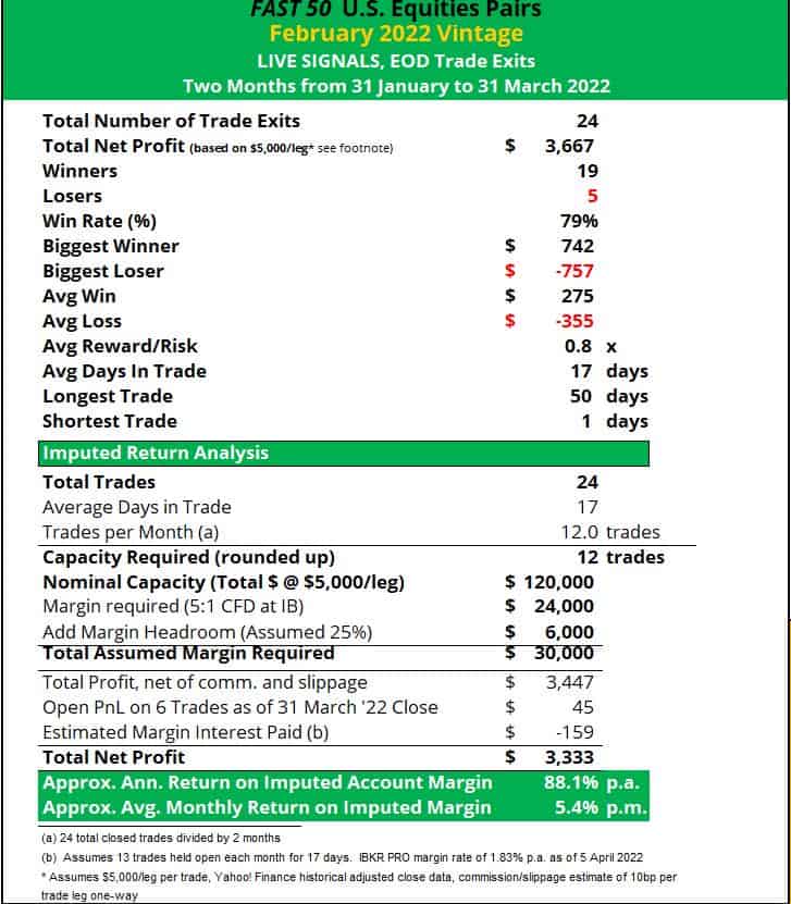 pair trading for income