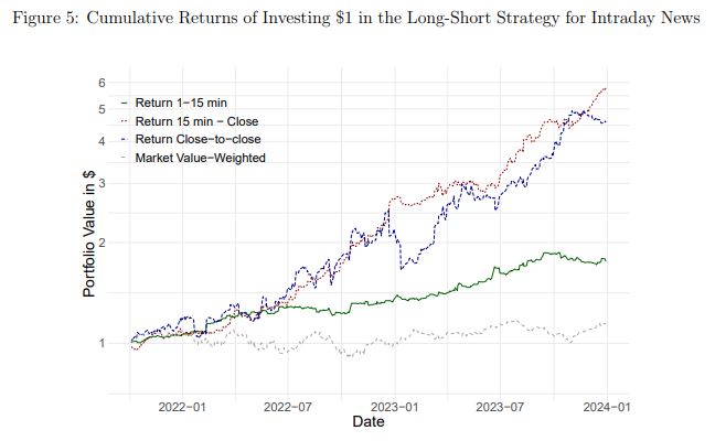 AI-Assisted Pair Trading Strategy: Cumulative Returns Analysis